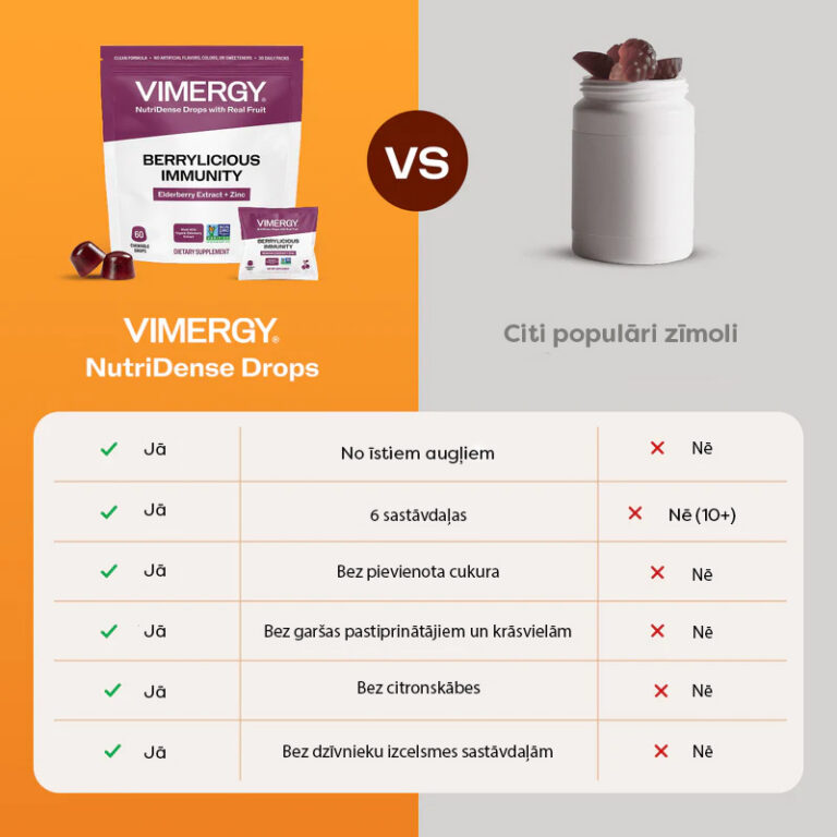 Vimergy ogu kumosiņi imunitātei (Berrylicious Immunity Drops) - 60 gab. - Image 2