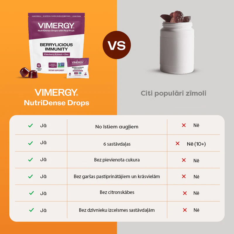 Vimergy ogu kumosiņi imunitātei (Berrylicious Immunity Drops) - 60 gab.